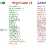 La Ciudad aprueba el Presupuesto 2026 y activa la obra de la Línea F: así será el nuevo mapa porteño 🚇