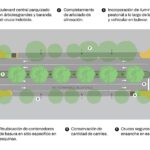 Le renovaron la cara al sur de la Ciudad: así quedó la Avenida Fernández de la Cruz