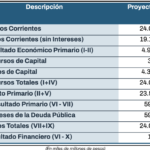 Presupuesto 2027 en la Ciudad: cuentas equilibradas, línea F y Moto GP en el horizonte
